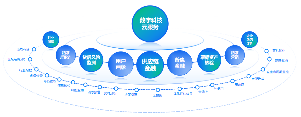 百锦融欣金融